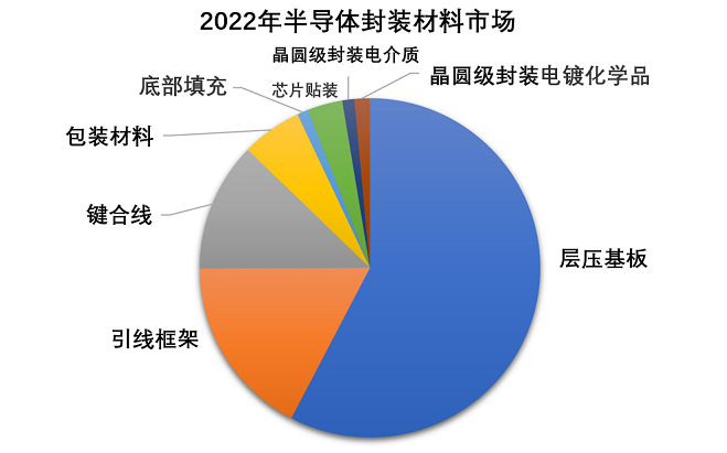 半导体材料_20230418155118_415