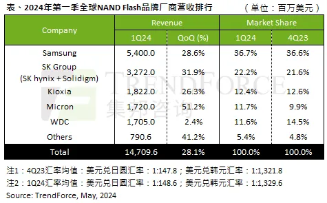 NAND Flash_20240529150738_482