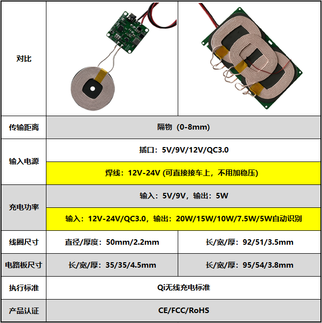 20W 详情1