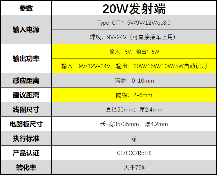 20W-Type-C   2