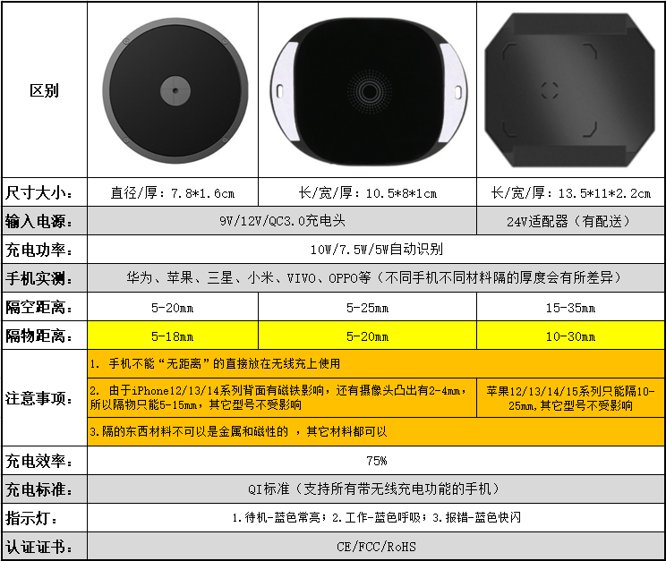 详情2