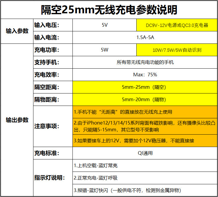 详情2