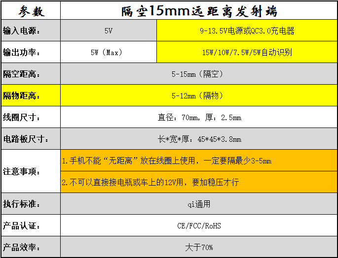 详情1