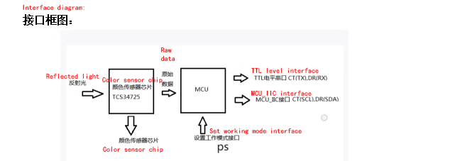 未标题-1