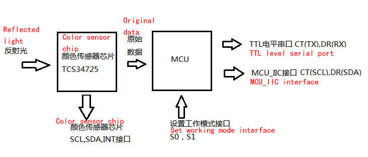 详情-01