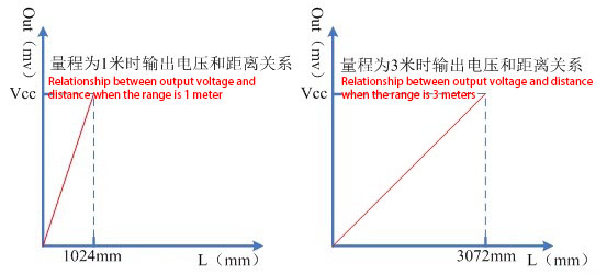 US-016详情5