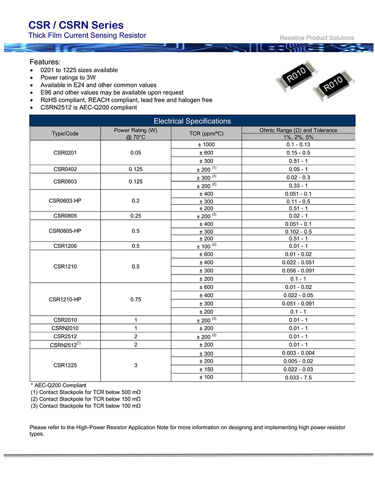 CSR1206FKR200 (1) 1756782986924007.jpg