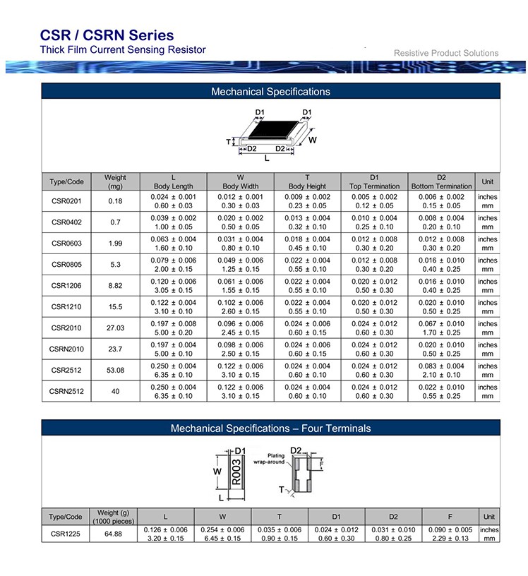 CSR1206FKR200 (2) 1756782989abea93.jpg