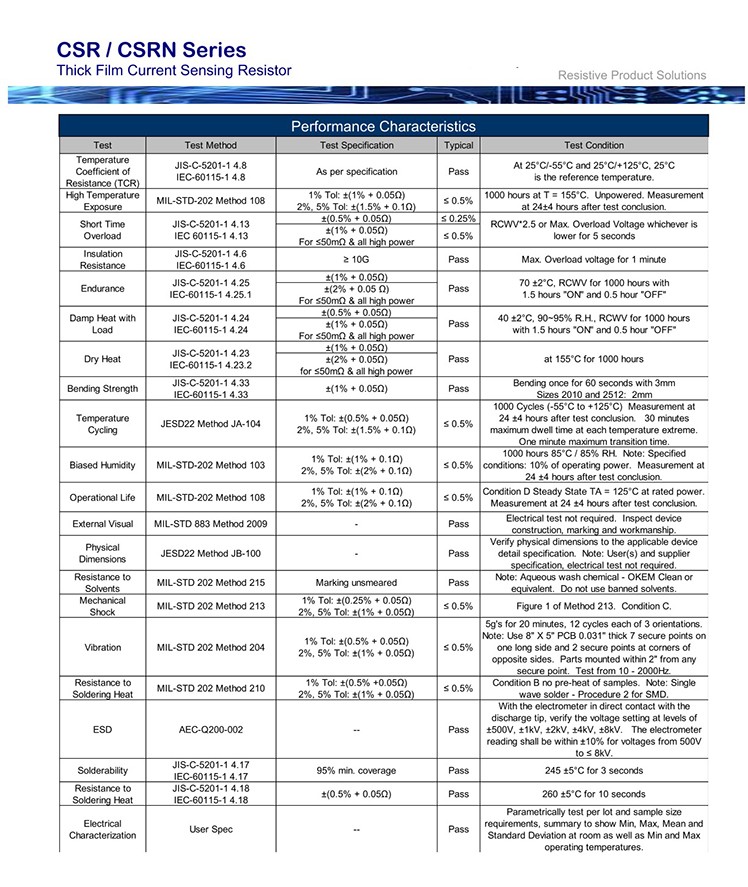 CSR1206FKR200 (3) 1756782994d7e2a7.jpg