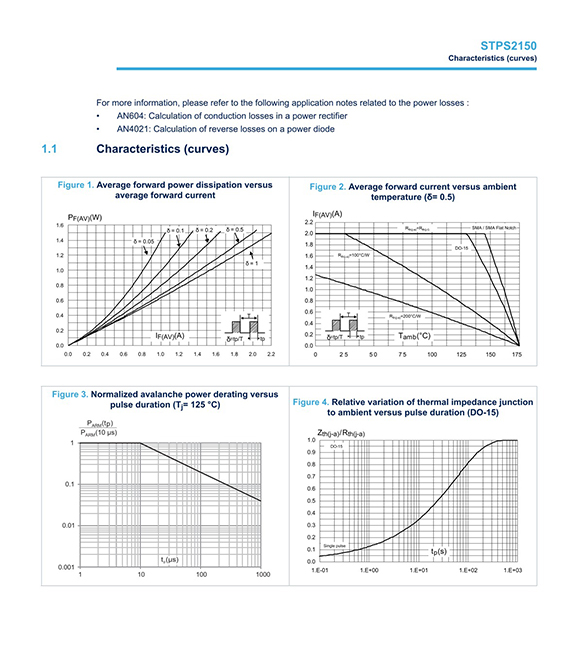 STPS2150A (3)