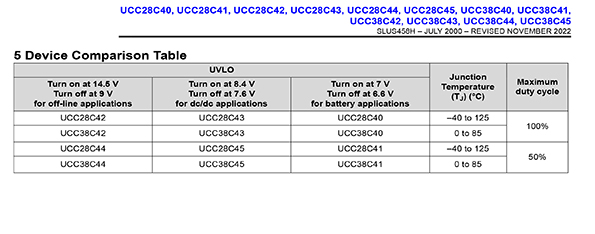 UCC28C40D-3 17624095090b928c.jpg