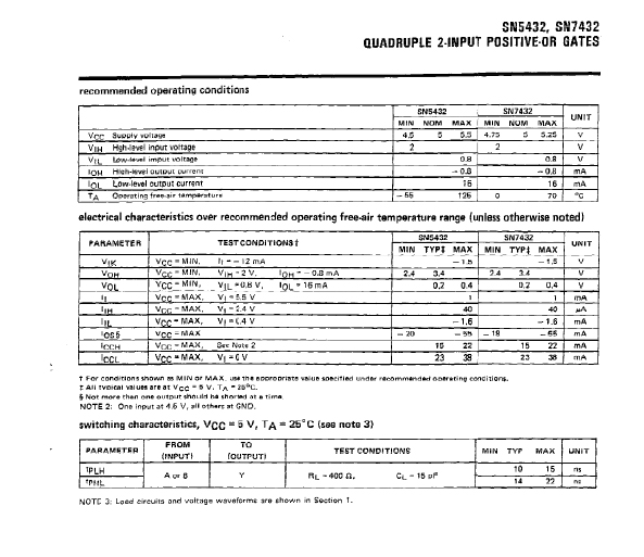 SNJ54LS32J-3 1762588705e29833.jpg