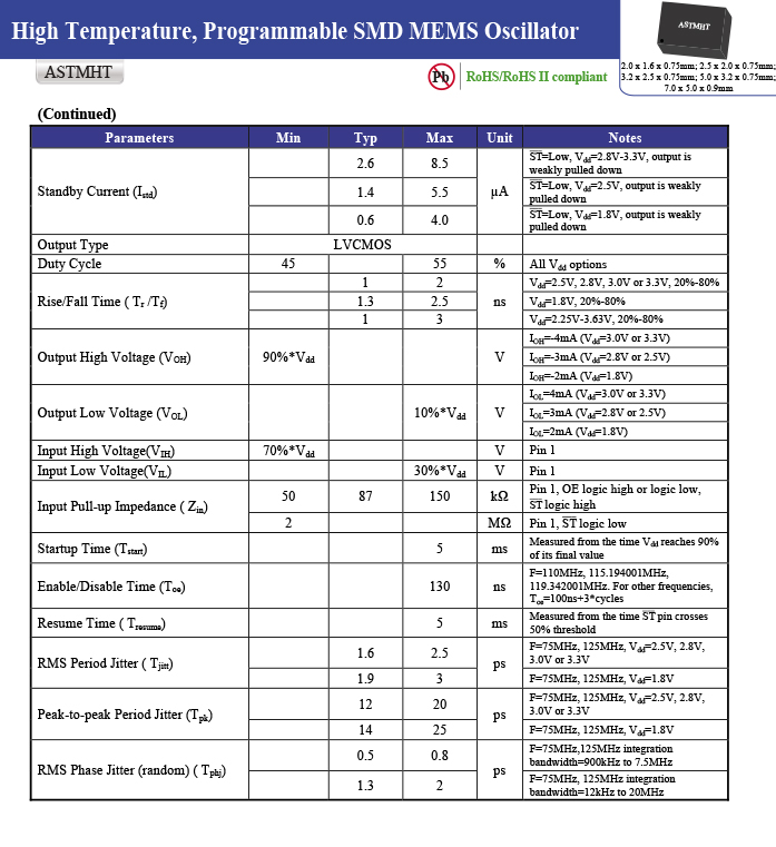 ASTMHTE-25.000MHZ-AJ-E-T-2