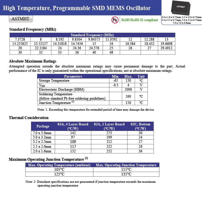 ASTMHTE-25.000MHZ-AJ-E-T-3