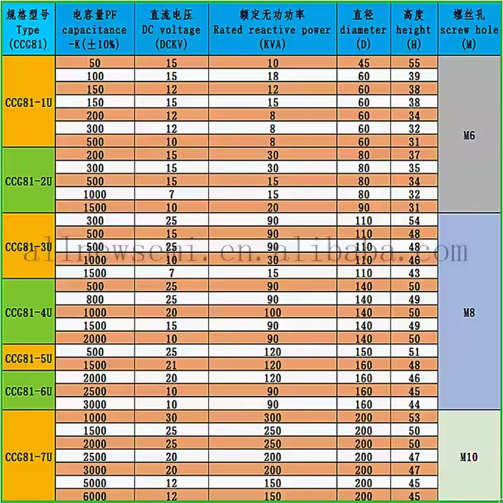 CCG81-1U-2U-3U 6