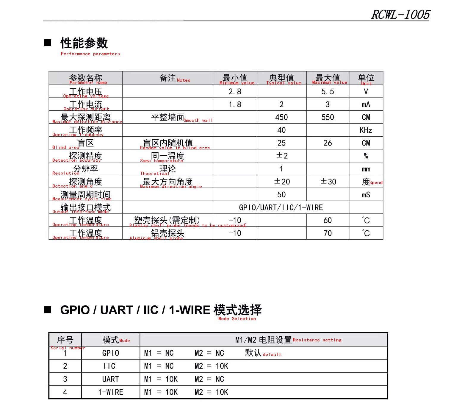 RCWL-1005详情2