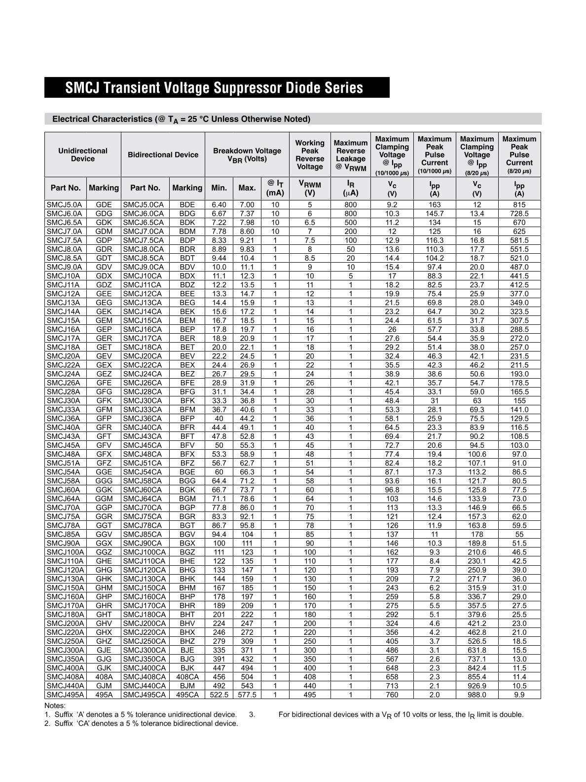 SMCJ170CA (2) 1764660131f22fdd.jpg