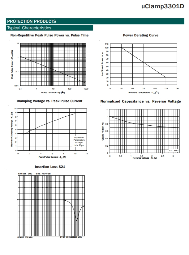 UCLAMP3301D.TCT 3 1764986189241a01.png