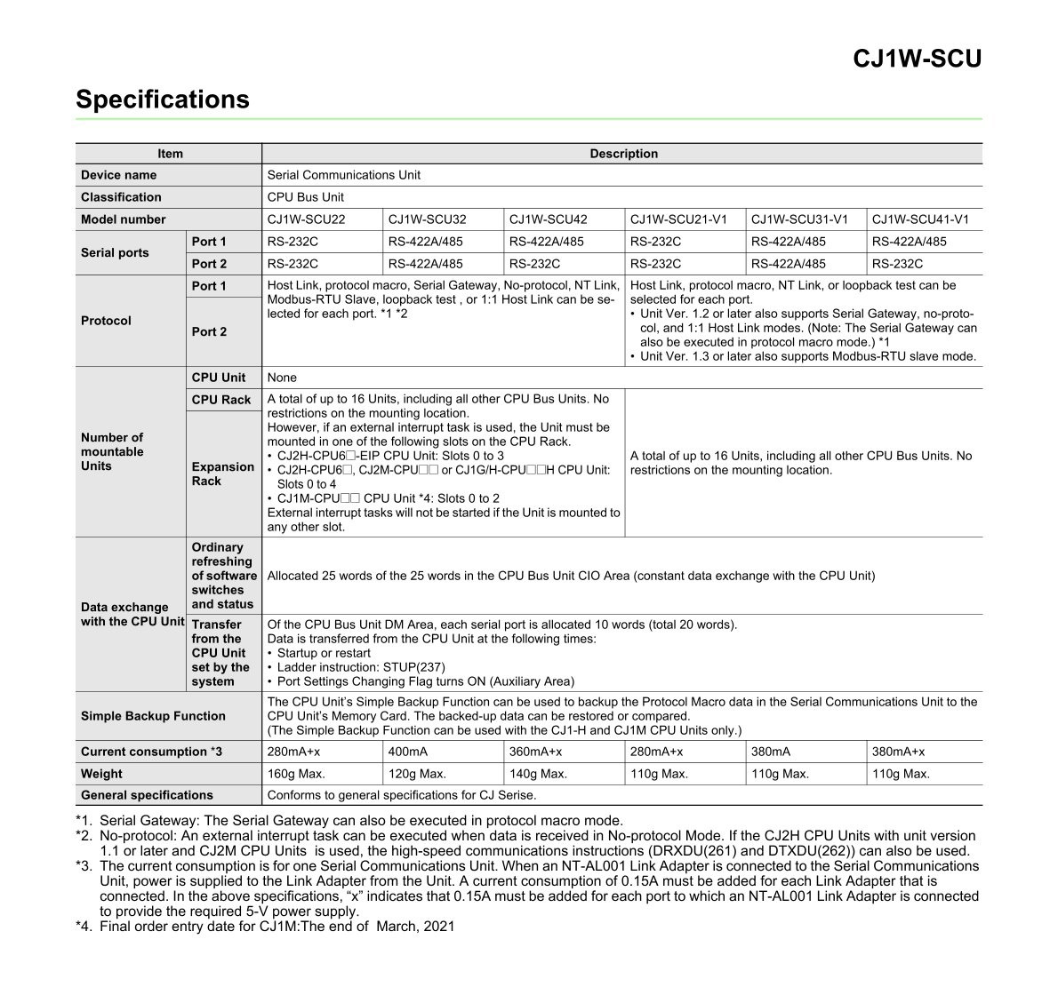 CJ1W-SCU21-V1 (3) 17650093507c3849.jpg