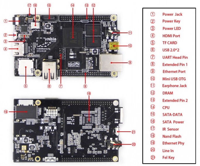 cubieboard2 1765356484b84d0e.jpg