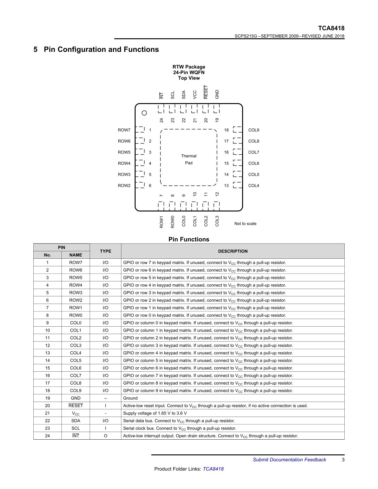 TCA8418RTWR (3) 1766374350a8d938.jpg