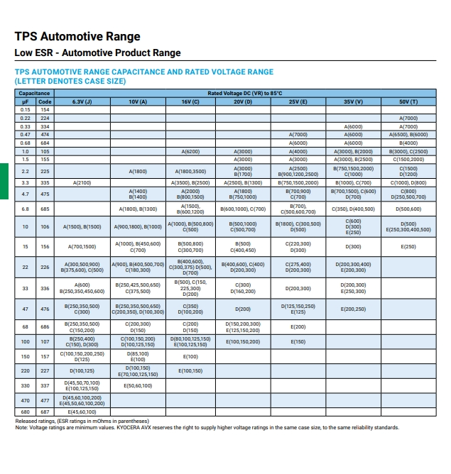 TPSE686M020R0150详情2 176768563540604c.png