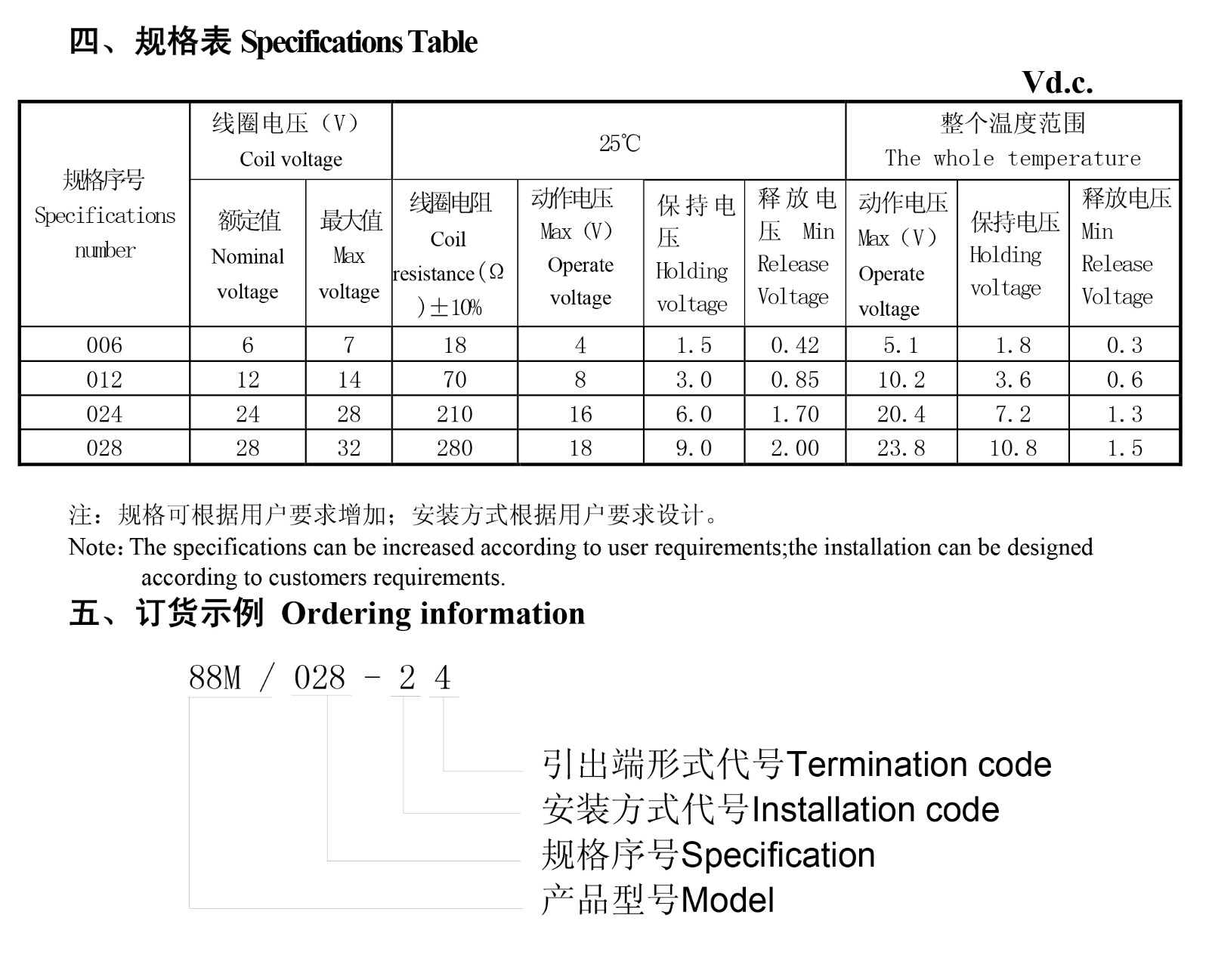 JQX-88M-2 1767773046f56c41.jpg