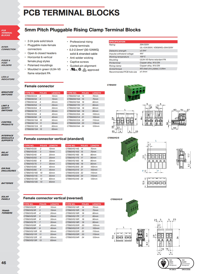 CTB92002A