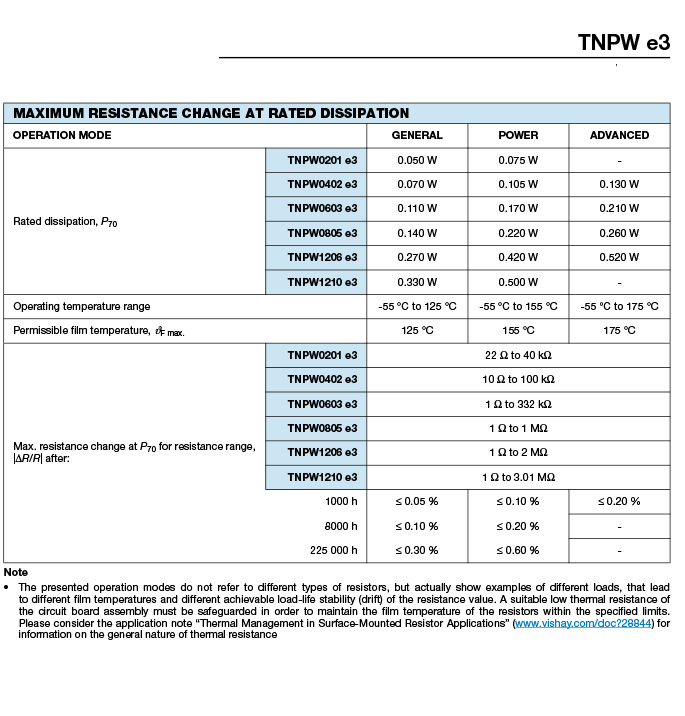 TNPW040261K2BEED-2 17683739728ae216.jpg