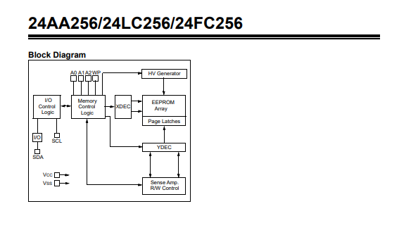24LC256-ESN-2 1768470301818be2.png