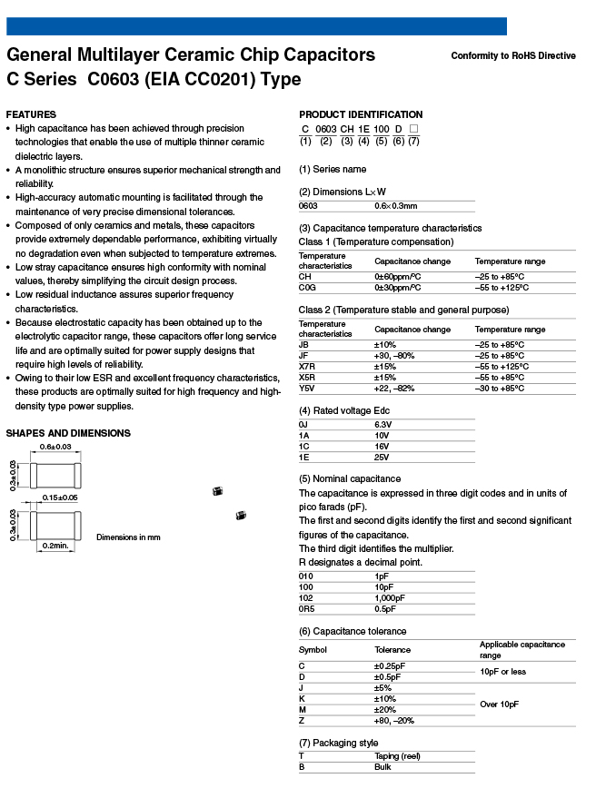 C3216X5R0J476M-2 176924084674f0ad.jpg
