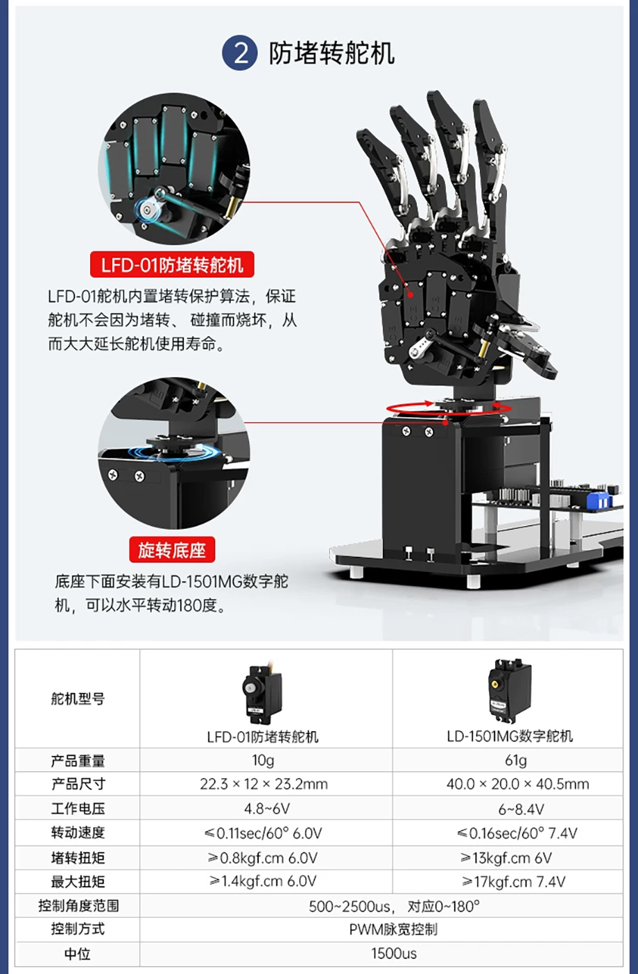 详情5