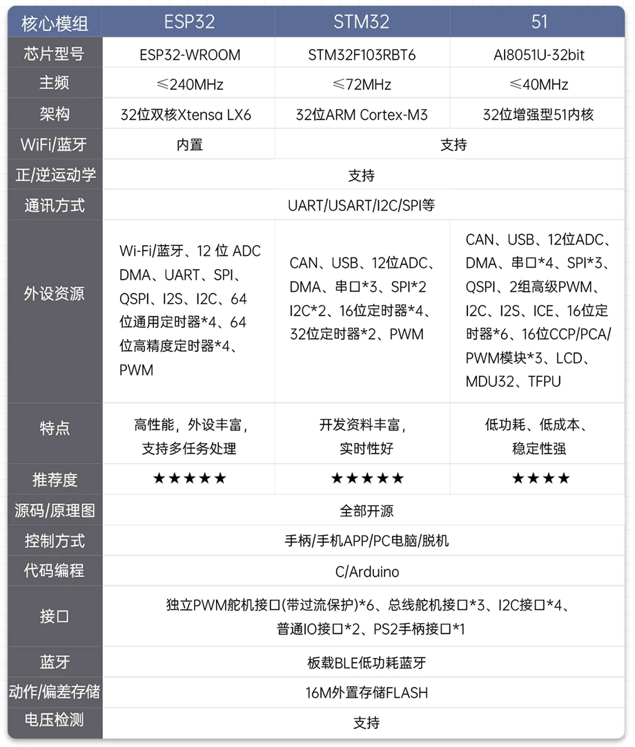 详情6